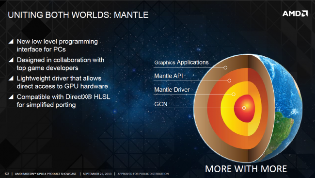 AMD Mantle API (Quelle: AMD)