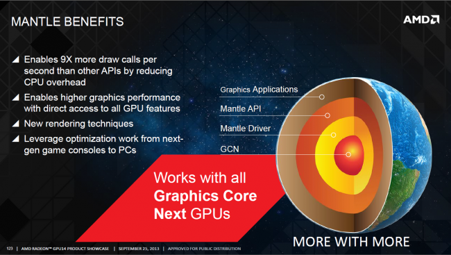 AMD Mantle API (Quelle: AMD)