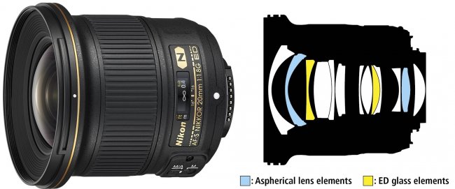 Nikon AF-S Nikkor 20 mm f/1.8G ED - Linsenkonstruktion und Design [Bildmaterial: Nikon]