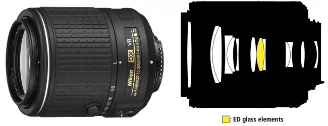 AF-S DX Nikkor 55–200 mm f/4-5.6G ED VR II [Bildmaterial: Nikon]