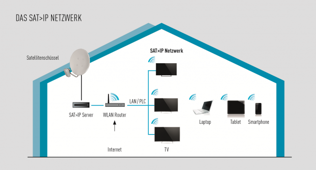 Panasonic SAT/>IP Infografik [Bildmaterial: Panasonic]