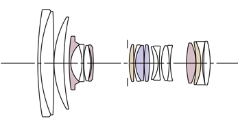 Sigma 24-105 mm f/4 DG OS HSM (Quelle: Sigma)