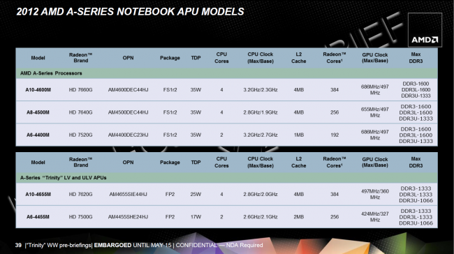 AMD Trinity slide