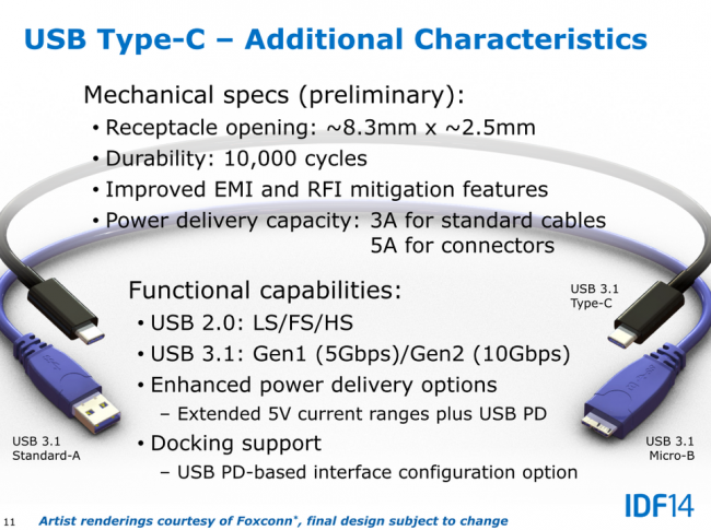 Der Stecker ist ähnlich groß wie bisherige Micro-USB-Stecker, kann aber mehr Daten und Strom übertragen [Bildmaterial: Intel]