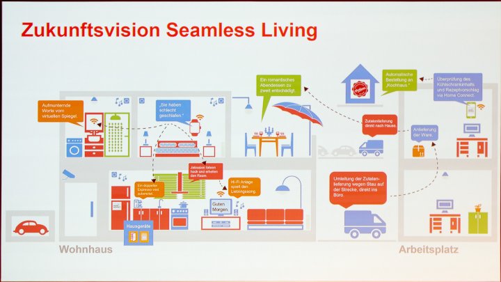 IFA IMB 2016: So stellen sich die Hersteller die Möglichkeiten vom vernetzten Zuhause vor