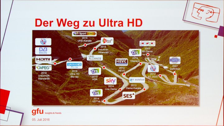 IFA IMB 2016: Viele Jahre hat es gebraucht, bis Ultra HD in seiner heutigen Form bei den Kunden ist