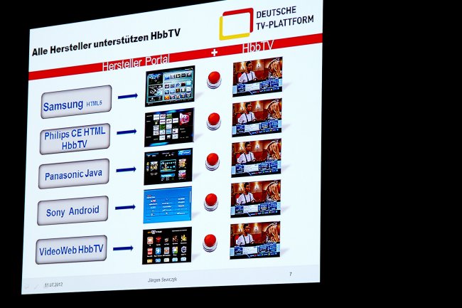 Jürgen Sewczyk referiert über das Thema HbbTV