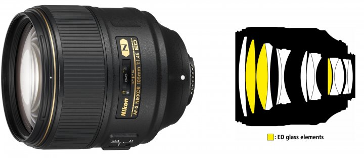 Nikon AF-S Nikkor 105 mm f/1.4E ED [Bildmaterial: Nikon]