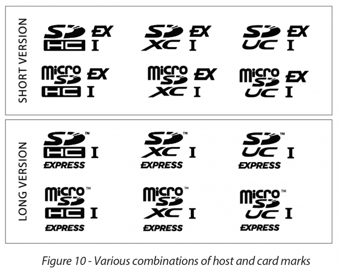 SD Express: Logo-Übersicht [Bild: SD Card Association]