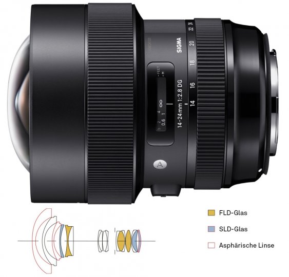 Sigma 14-24 mm f/2.8 DG HSM ART [Bildmaterial: Sigma]