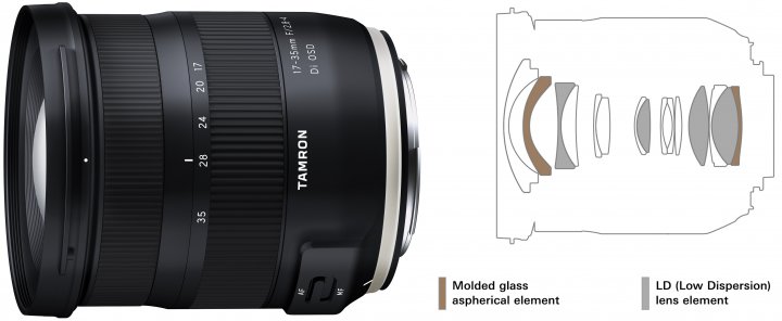 Tamron 17-35 mm f/2.8-4 Di OSD: Der optische Aufbau besteht aus 15 Elementen in 10 Gruppen [Bildmaterial: Tamron]