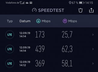 In der Düsseldorfer Innenstadt schaffte das Huawei Mate 20 X 5G höheren Download- und Upload-Raten als am Vodafone Campus