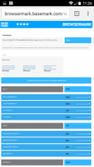 ZTE Blade V7 Benchmark Tests